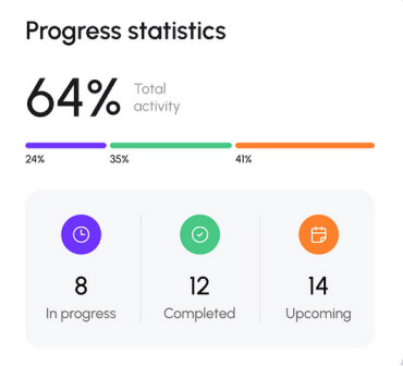 Progress statistics dashboard card