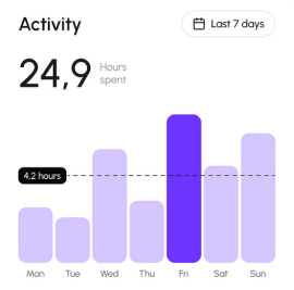 Weekly trading activity card
